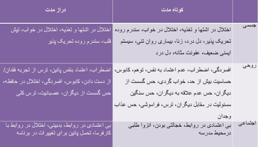 پی آمدهای سرکوب سیاسی، نشانی ماندگار بر حیات روحی بازماندگان: فرزندان زندانیان و قتل عام شدگان دهۀ شصت در تقابل با فراموشی و سکوت سخن می گویند
