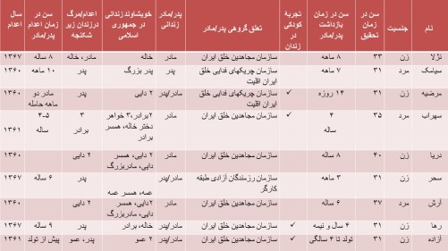 پی آمدهای سرکوب سیاسی، نشانی ماندگار بر حیات روحی بازماندگان: فرزندان زندانیان و قتل عام شدگان دهۀ شصت در تقابل با فراموشی و سکوت سخن می گویند